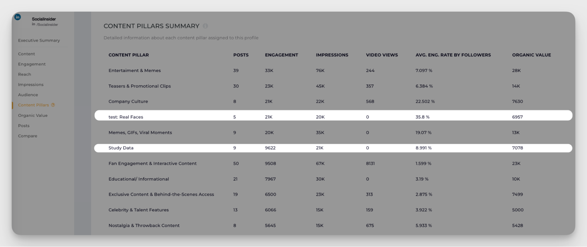 manual content pillars