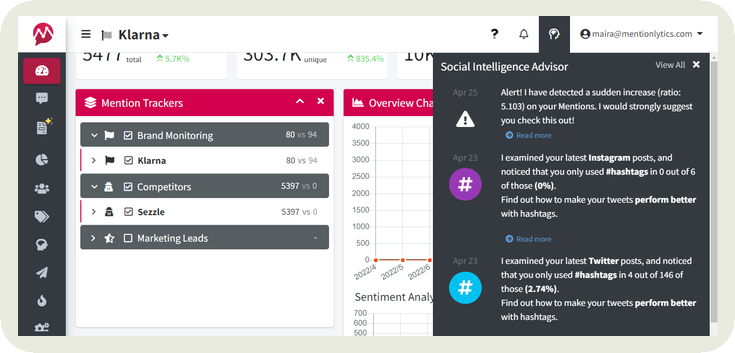 mentionlytics dashboard