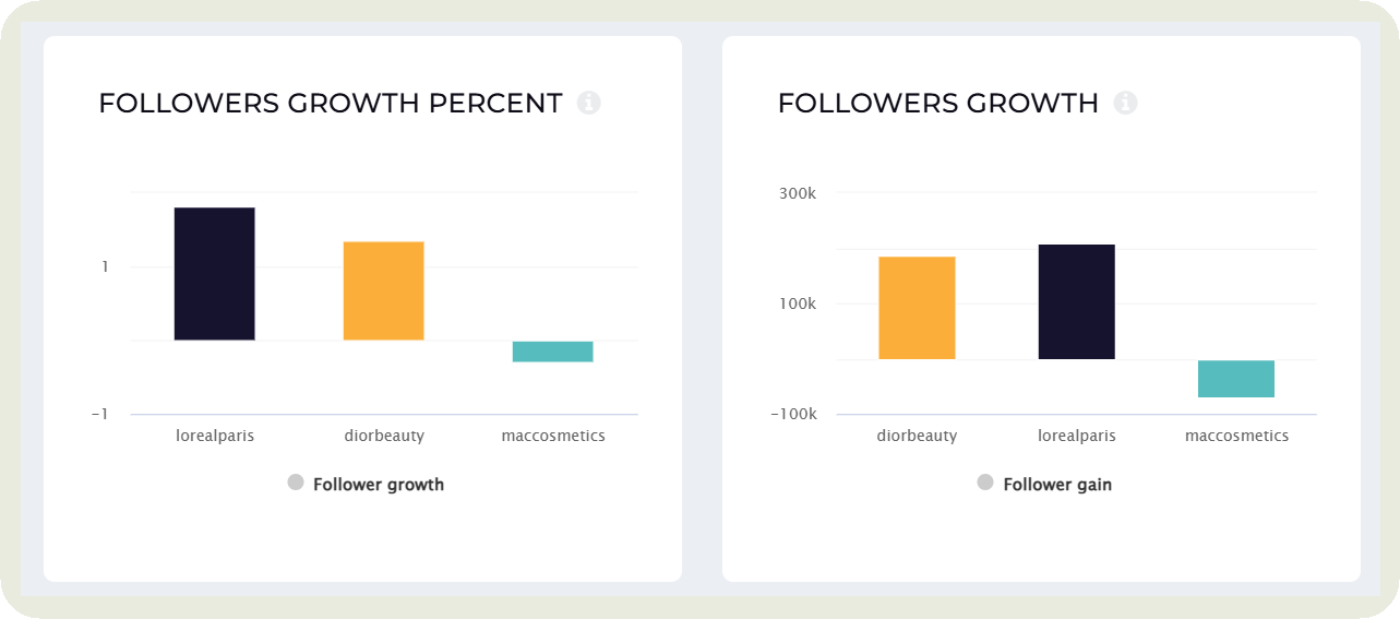metrics comparison example