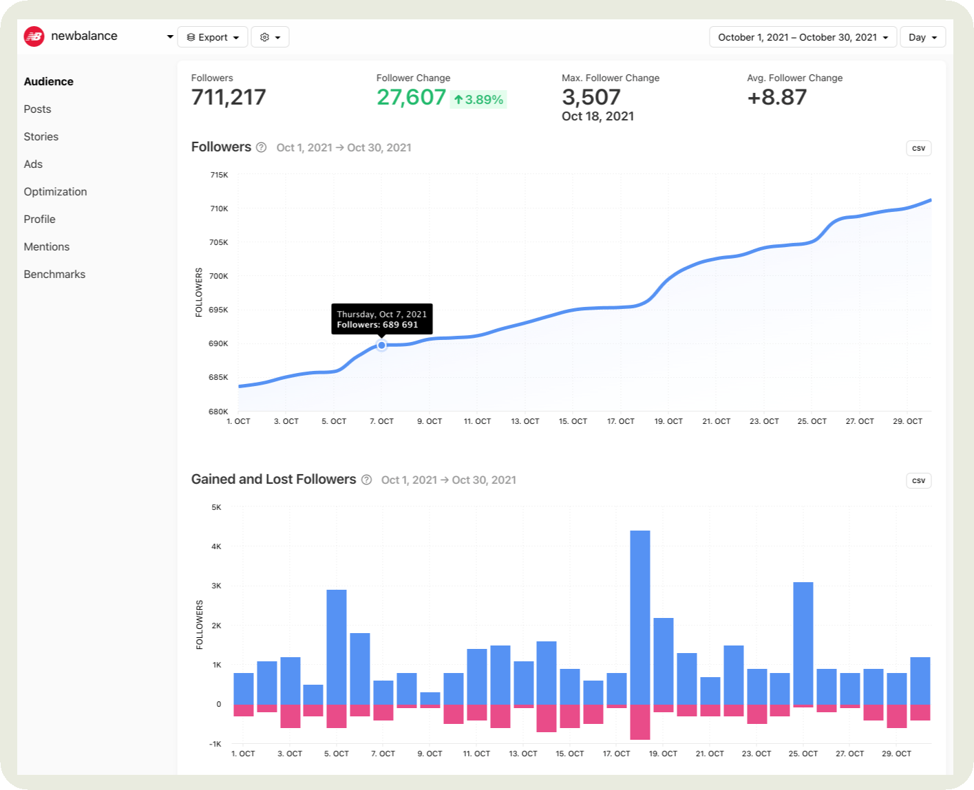 minter dashboard