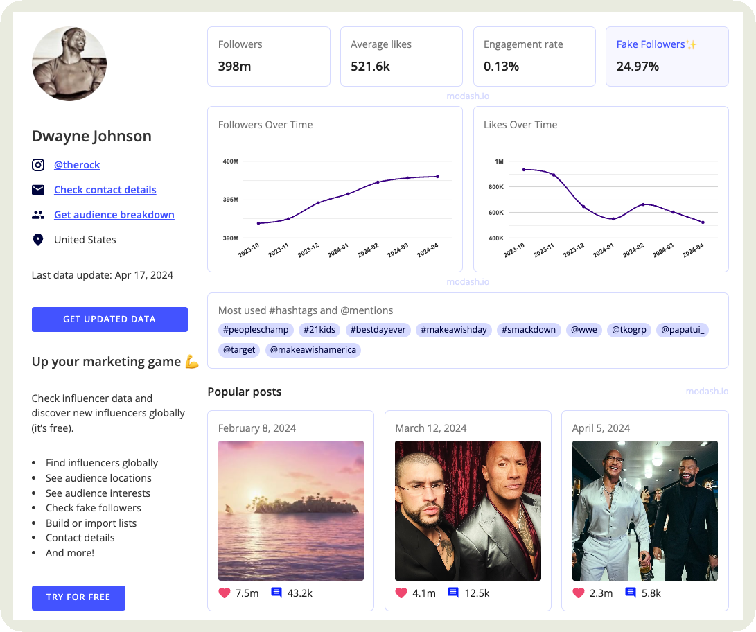 modash data