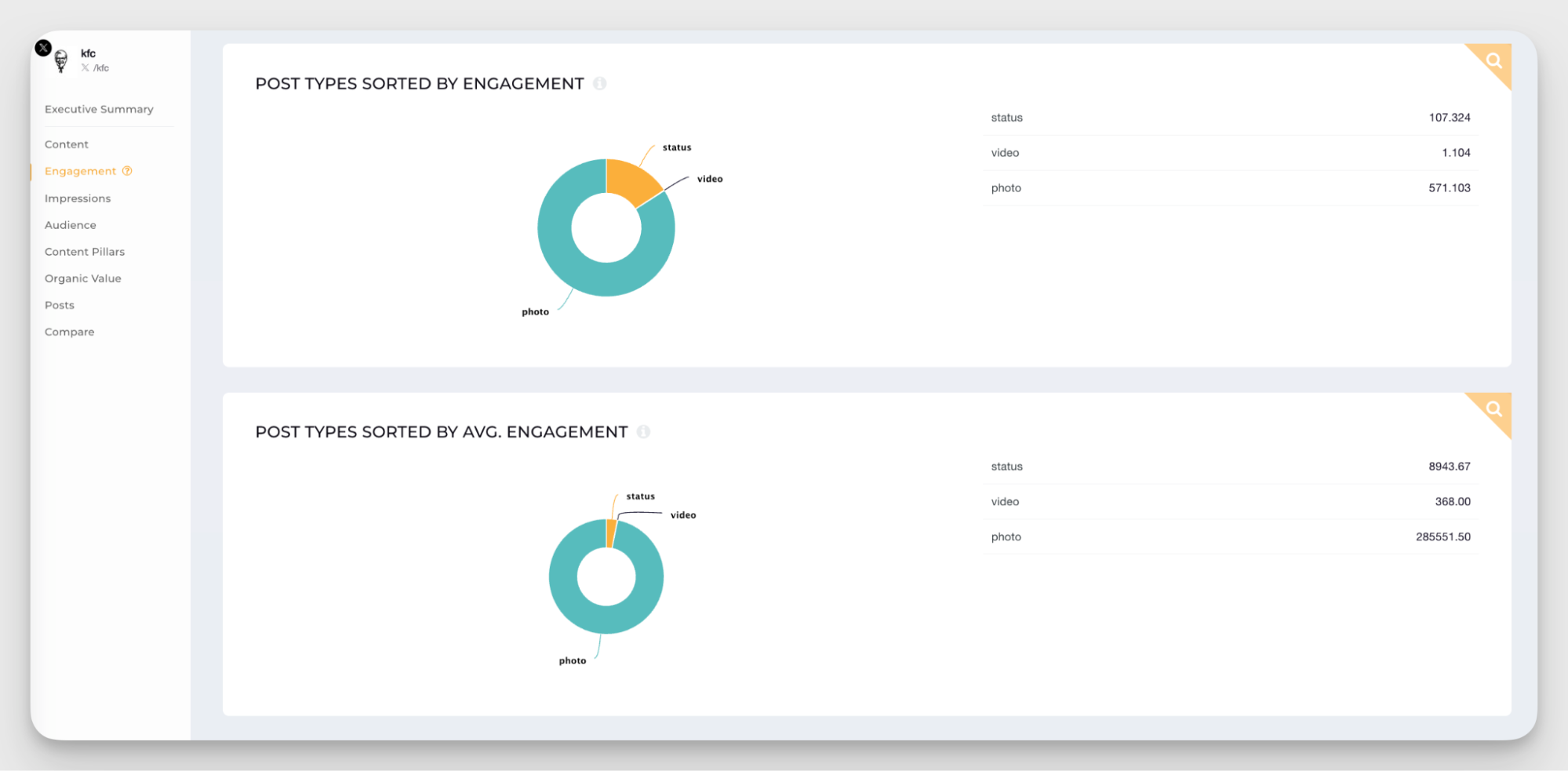 posts by engagement