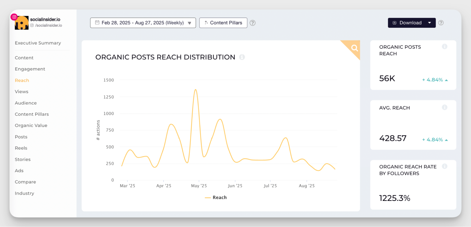 reach metric