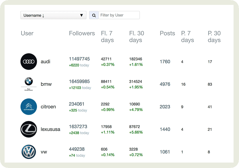 smartmetrics dashboard