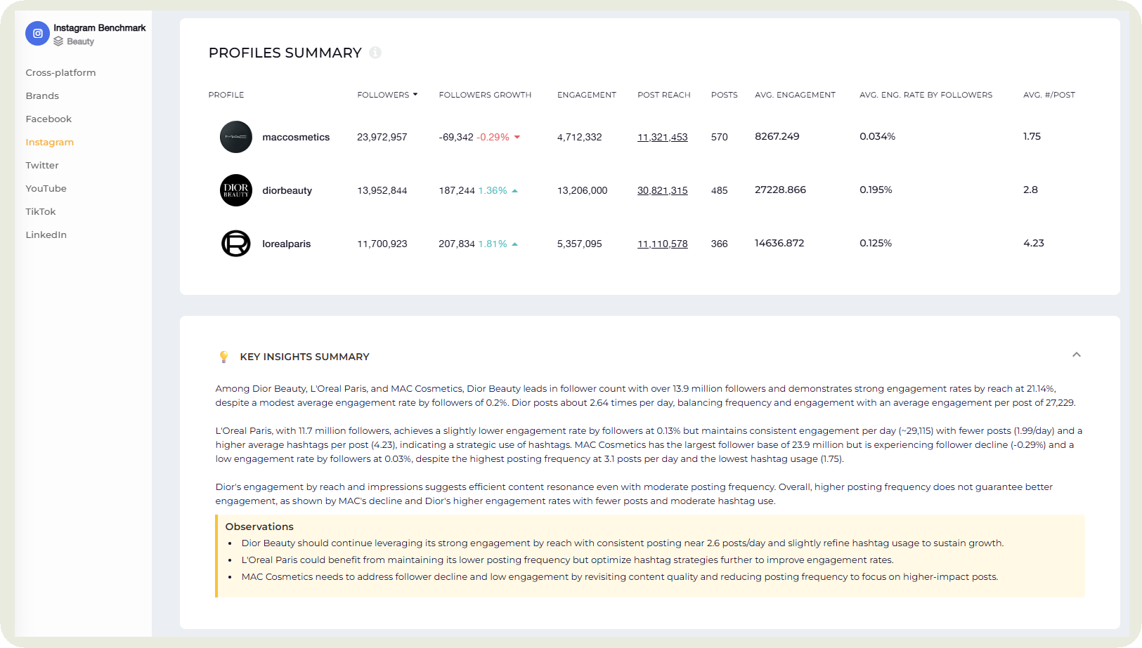 social media benchmarking example 