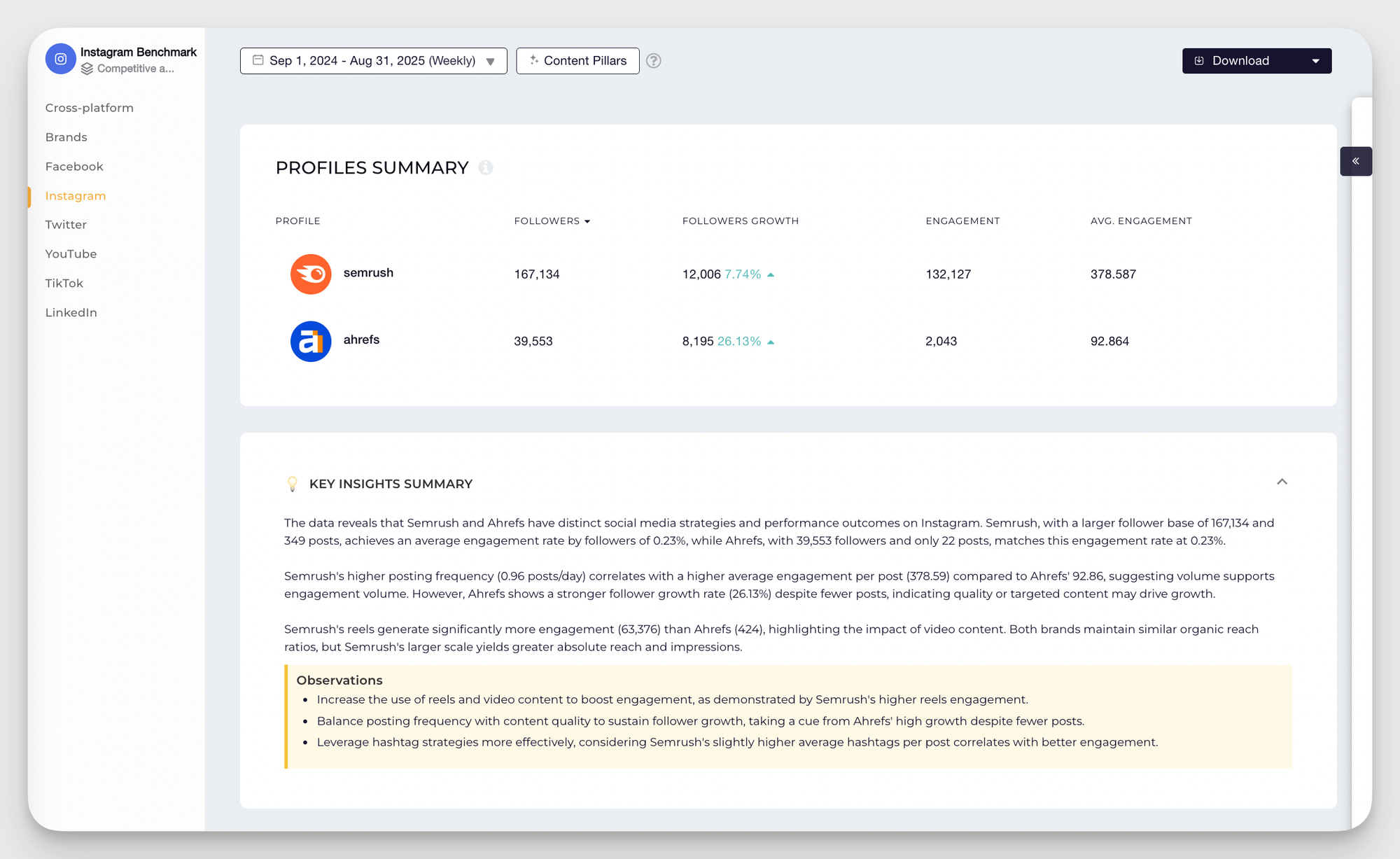 socialinsider benchmarks feature