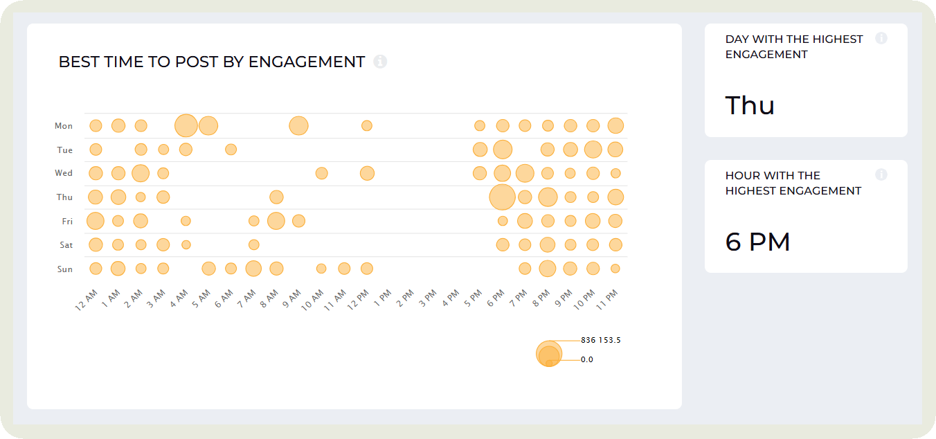 socialinsider best time to post