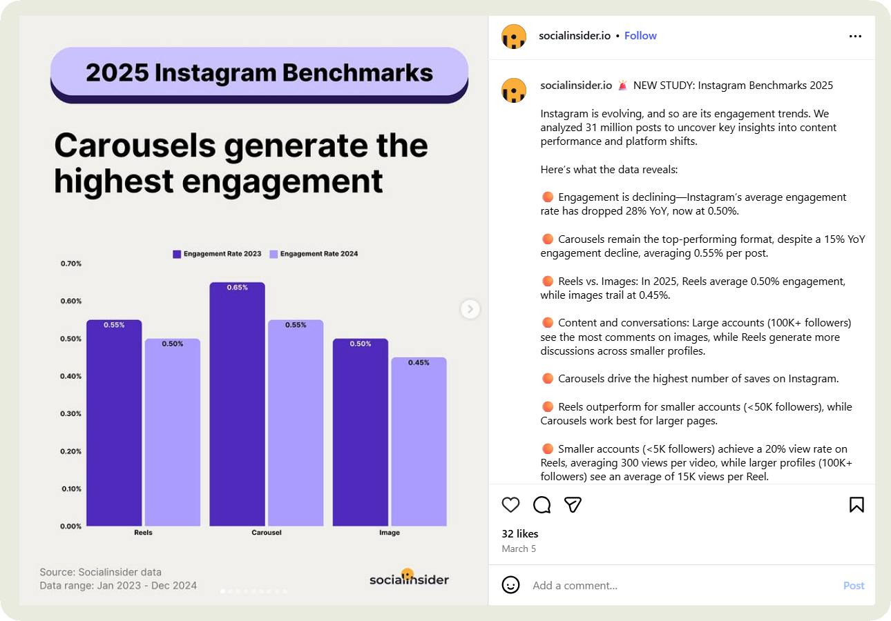 socialinsider carousel post