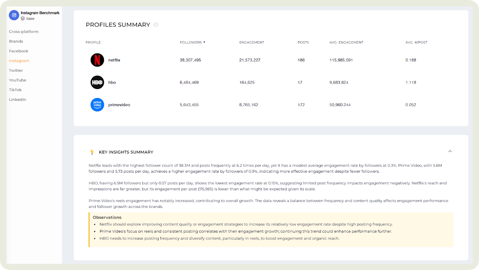 socialinsider competitor benchmarking
