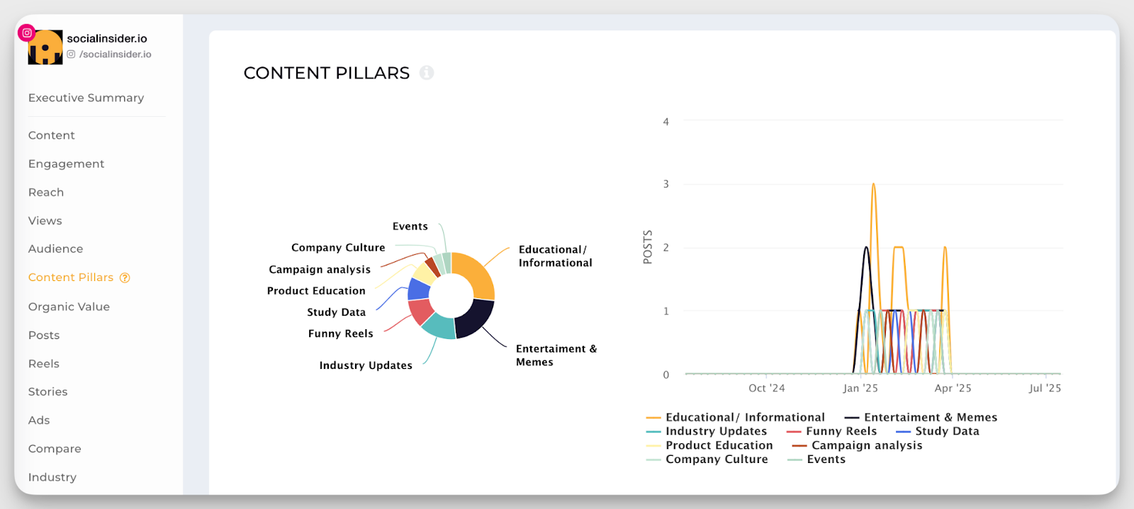 socialinsider content pillars 2