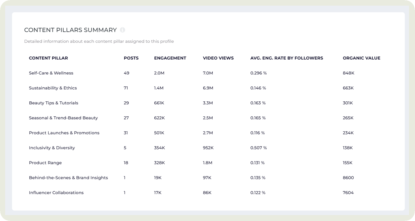 socialinsider content pillars summary