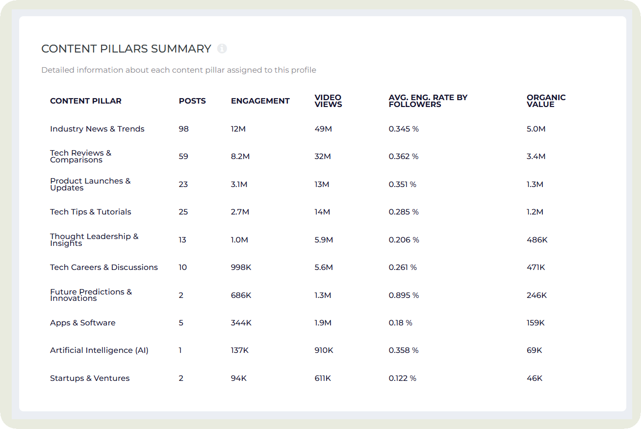 socialinsider content pillars