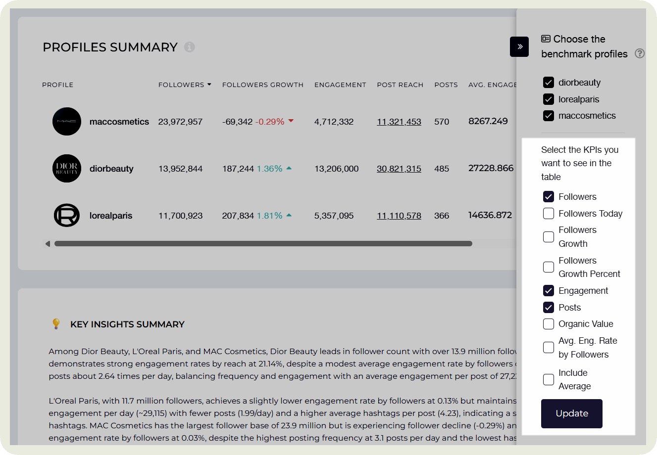 socialinsider dashboard