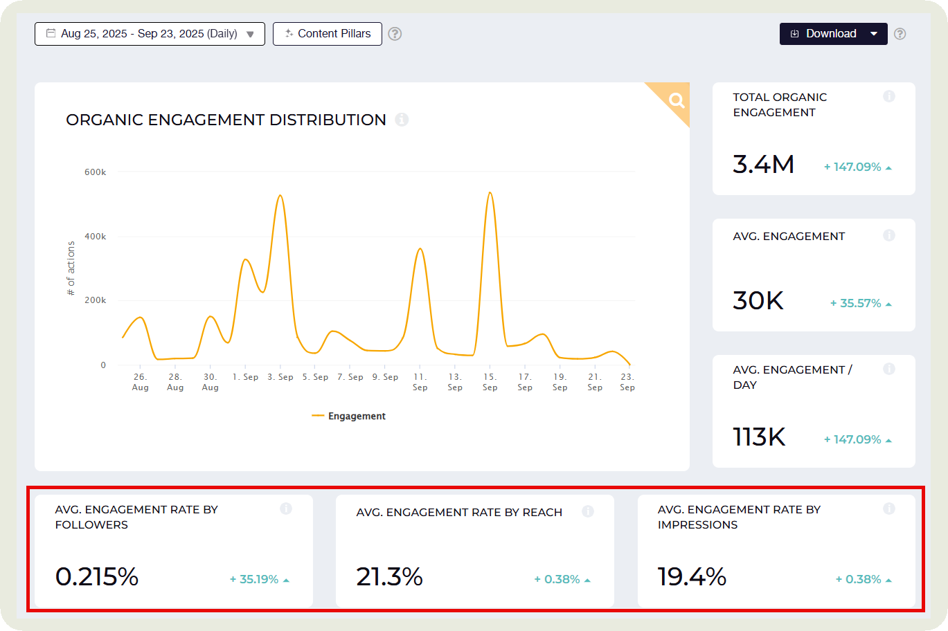 socialinsider engagement calculations