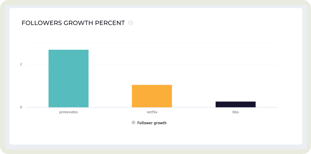 socialinsider follower growth insights 2