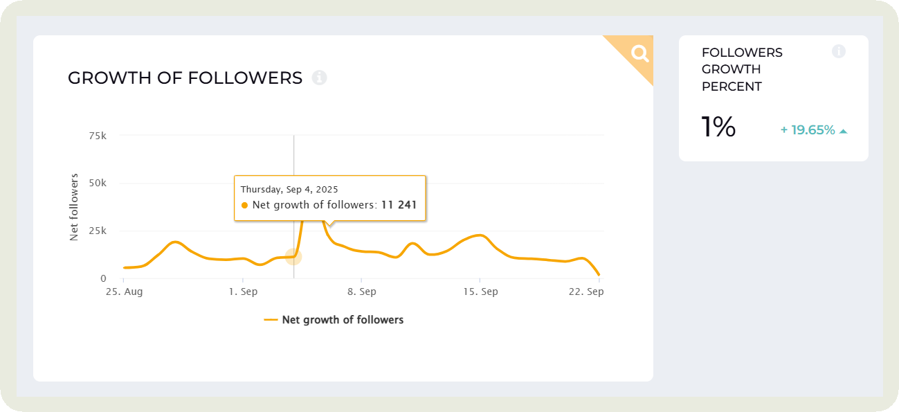 socialinsider follower growth insights