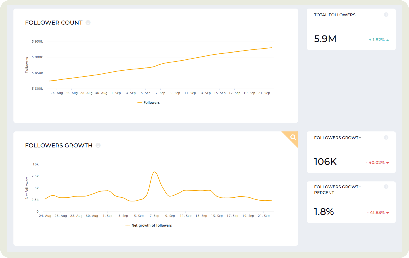 socialinsider follower growth