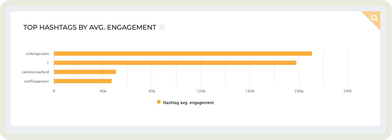 socialinsider hashtag engagement insights