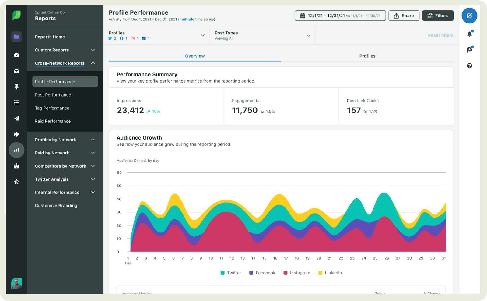sprout social dashboard