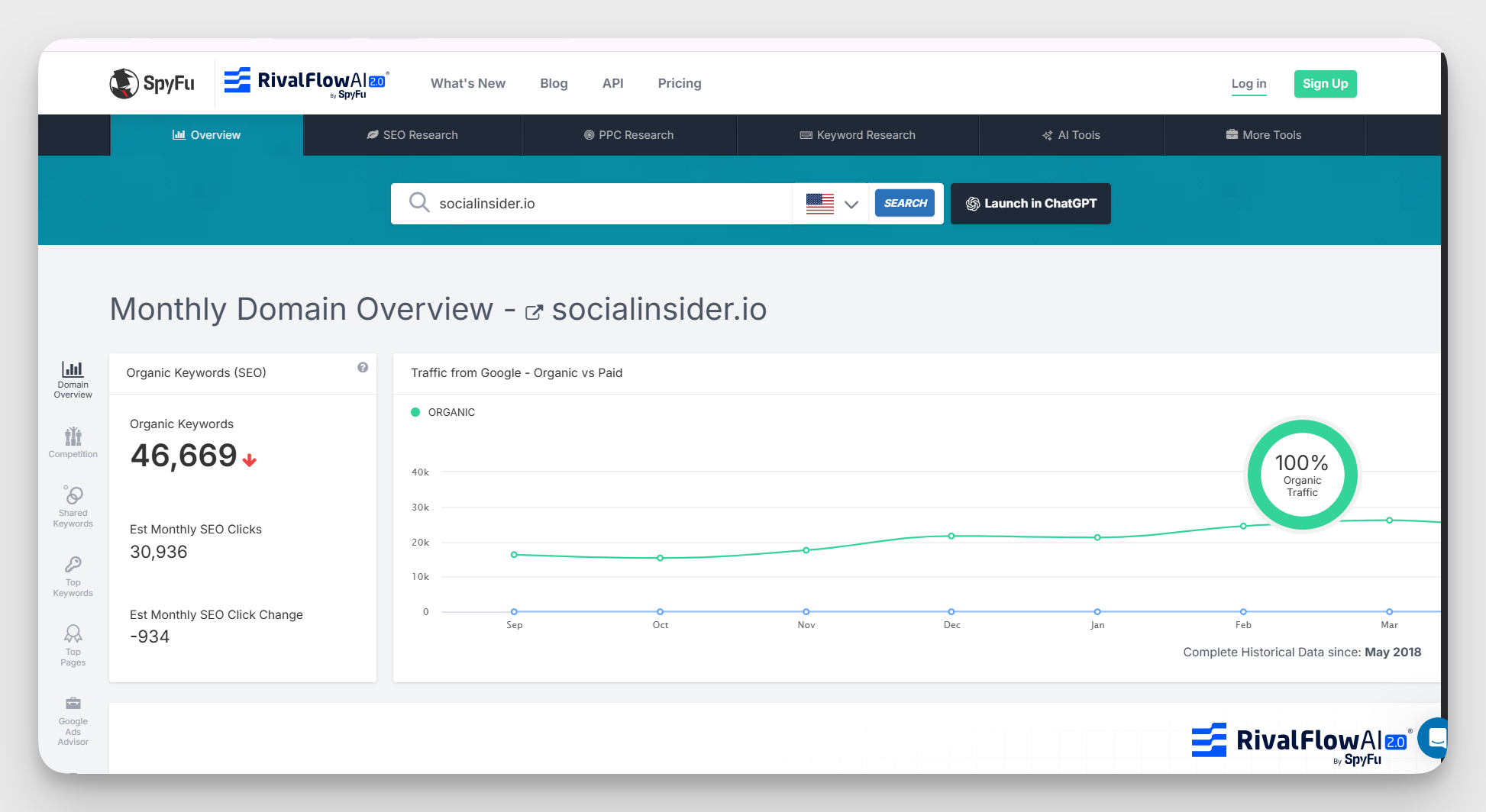spyfu as a ppc competitive analysis tool