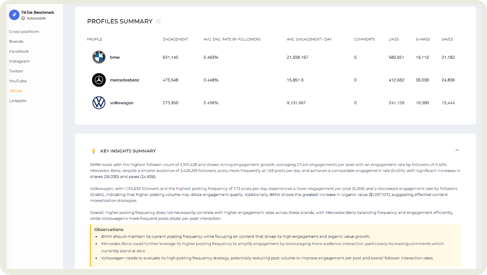 tiktok benchmarking in socialinsider