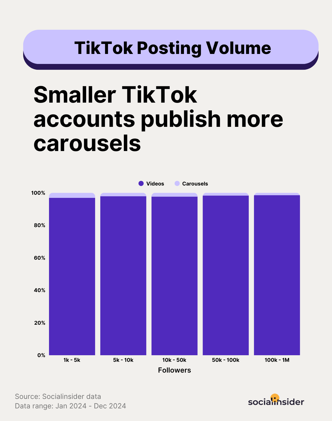 tiktok-carusels-usage-stats