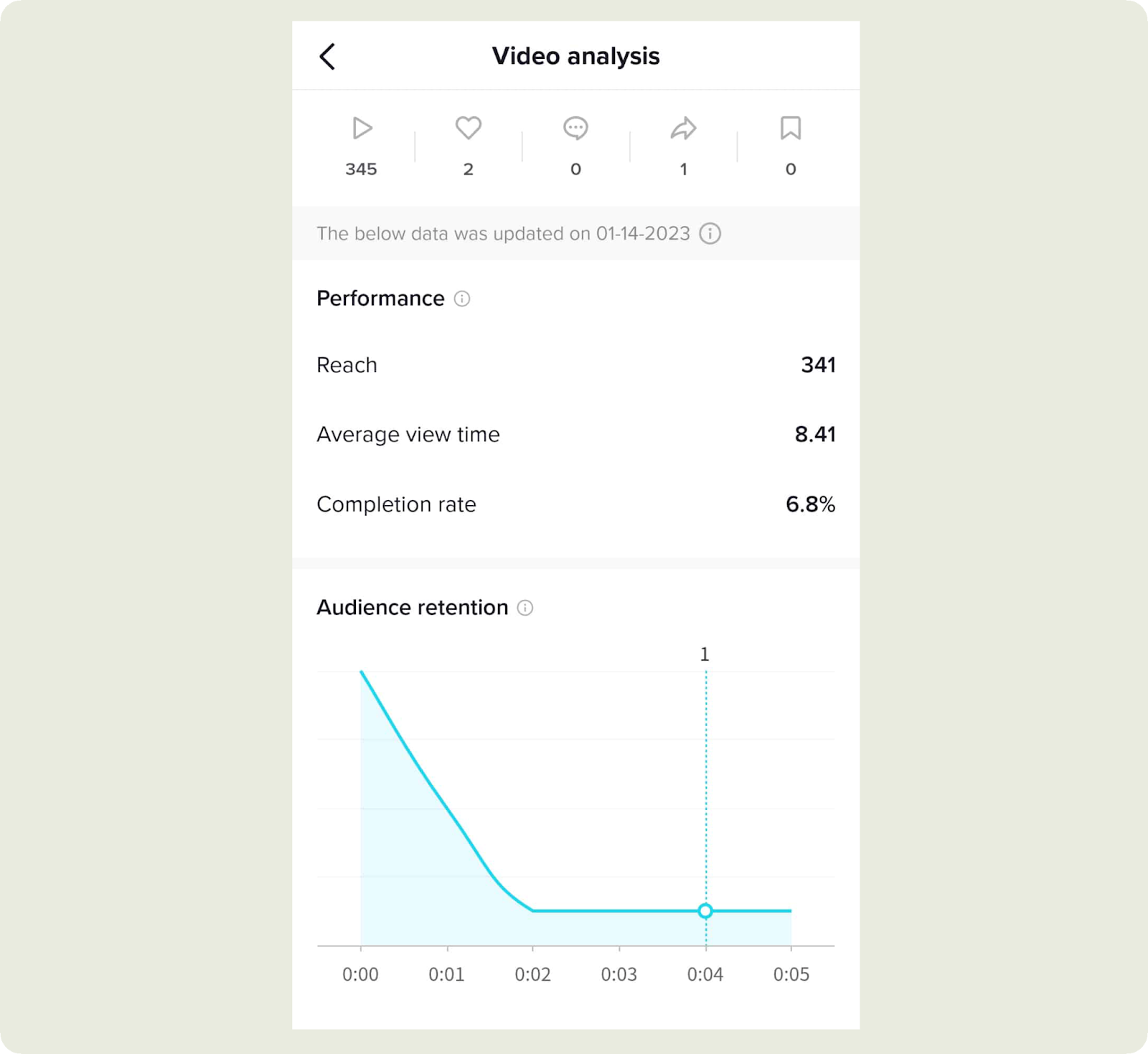 tiktok video audience retention