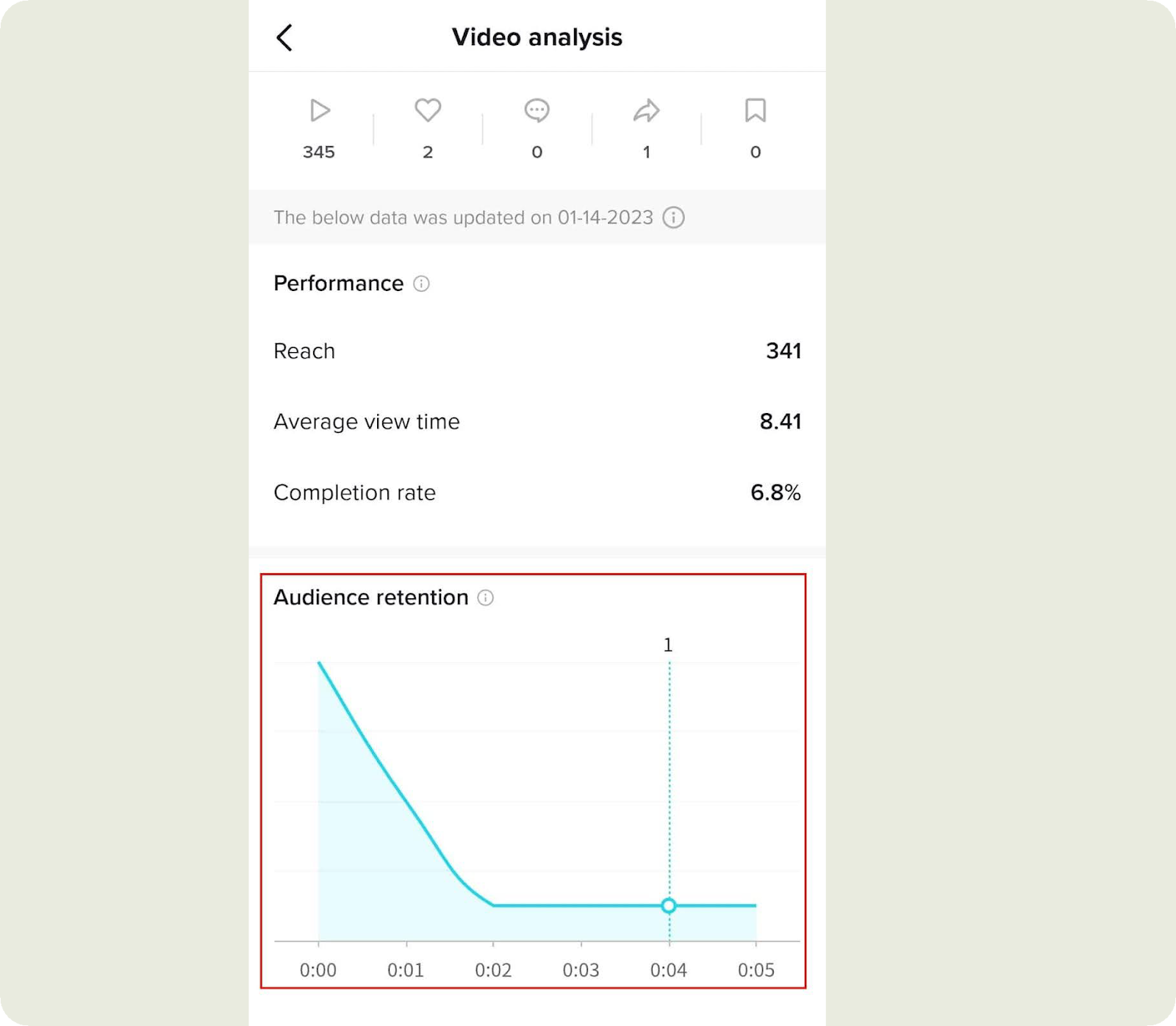 tiktok video audience retention