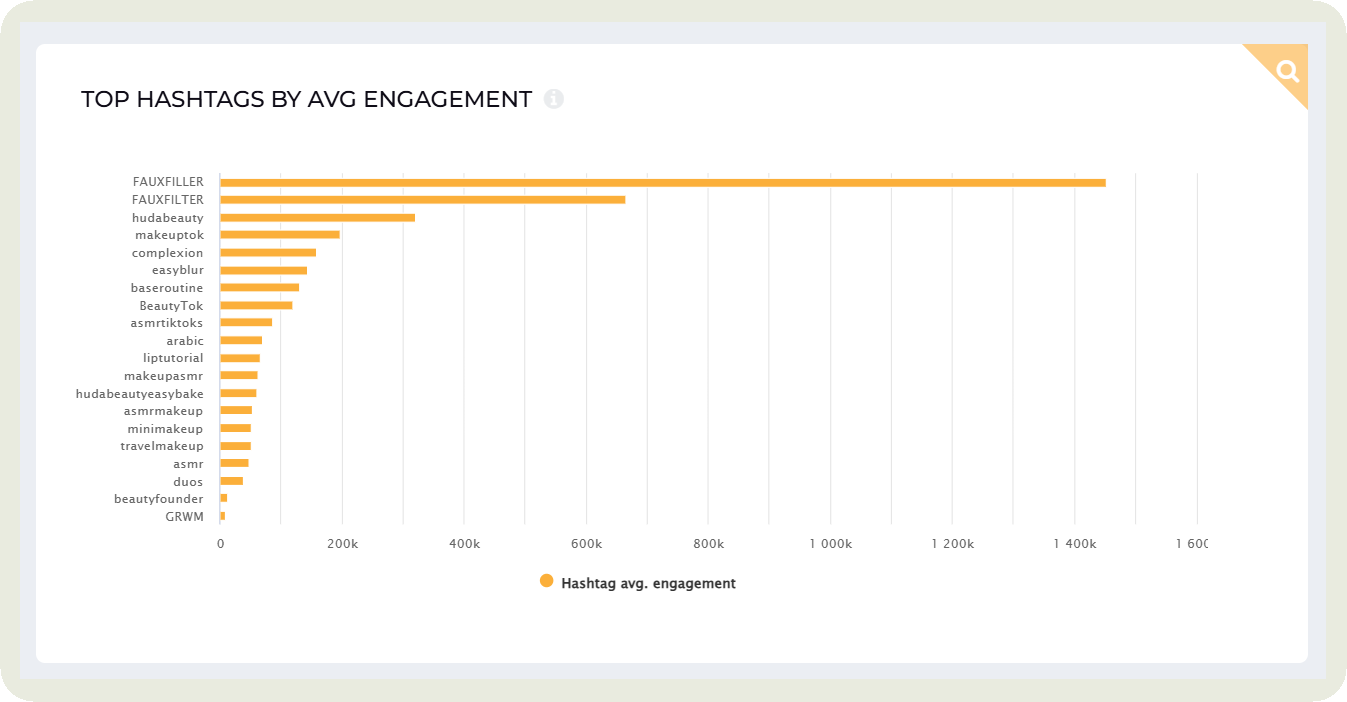 top hashtags in socialinsider
