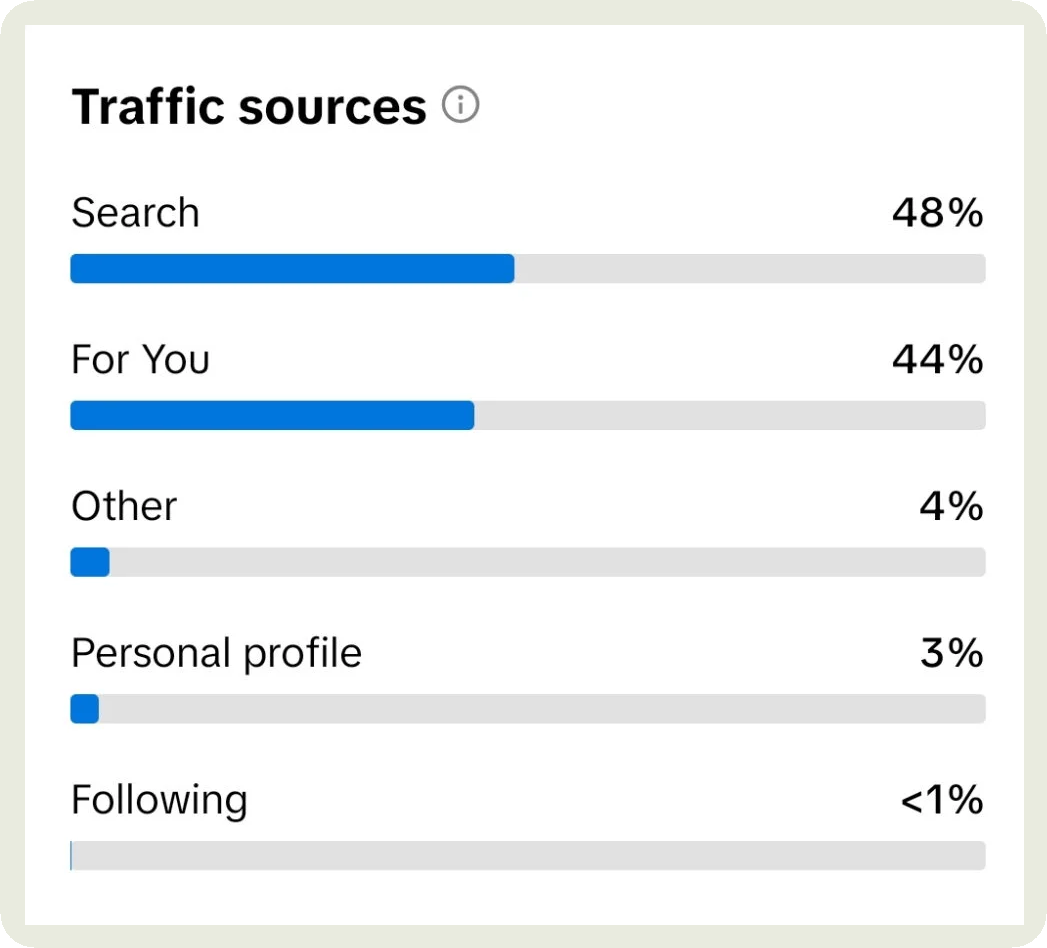 traffic source