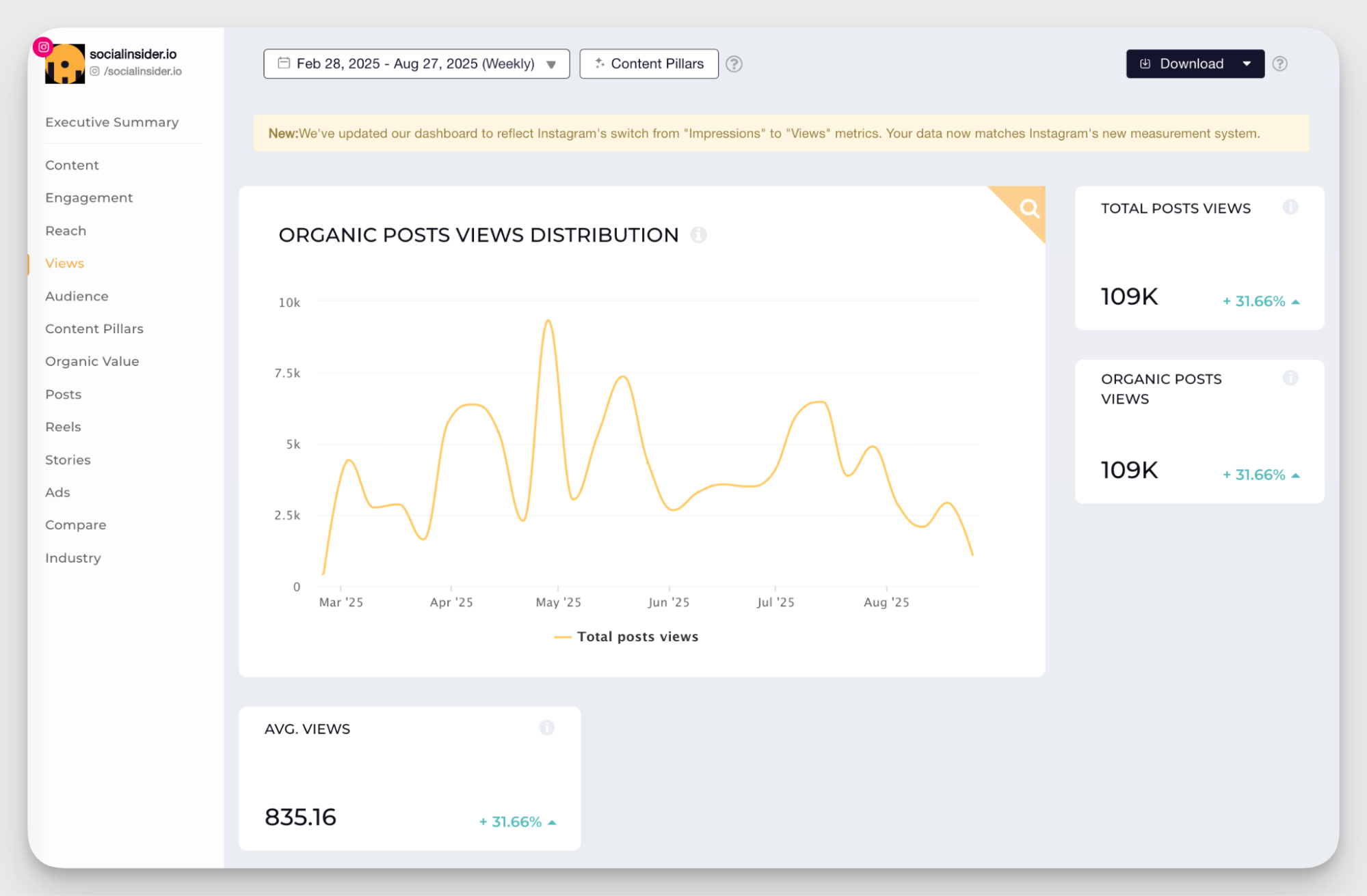 views data