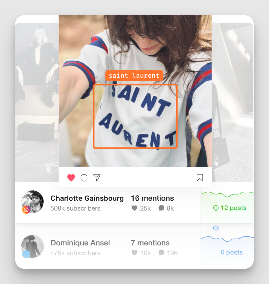youscan data and features
