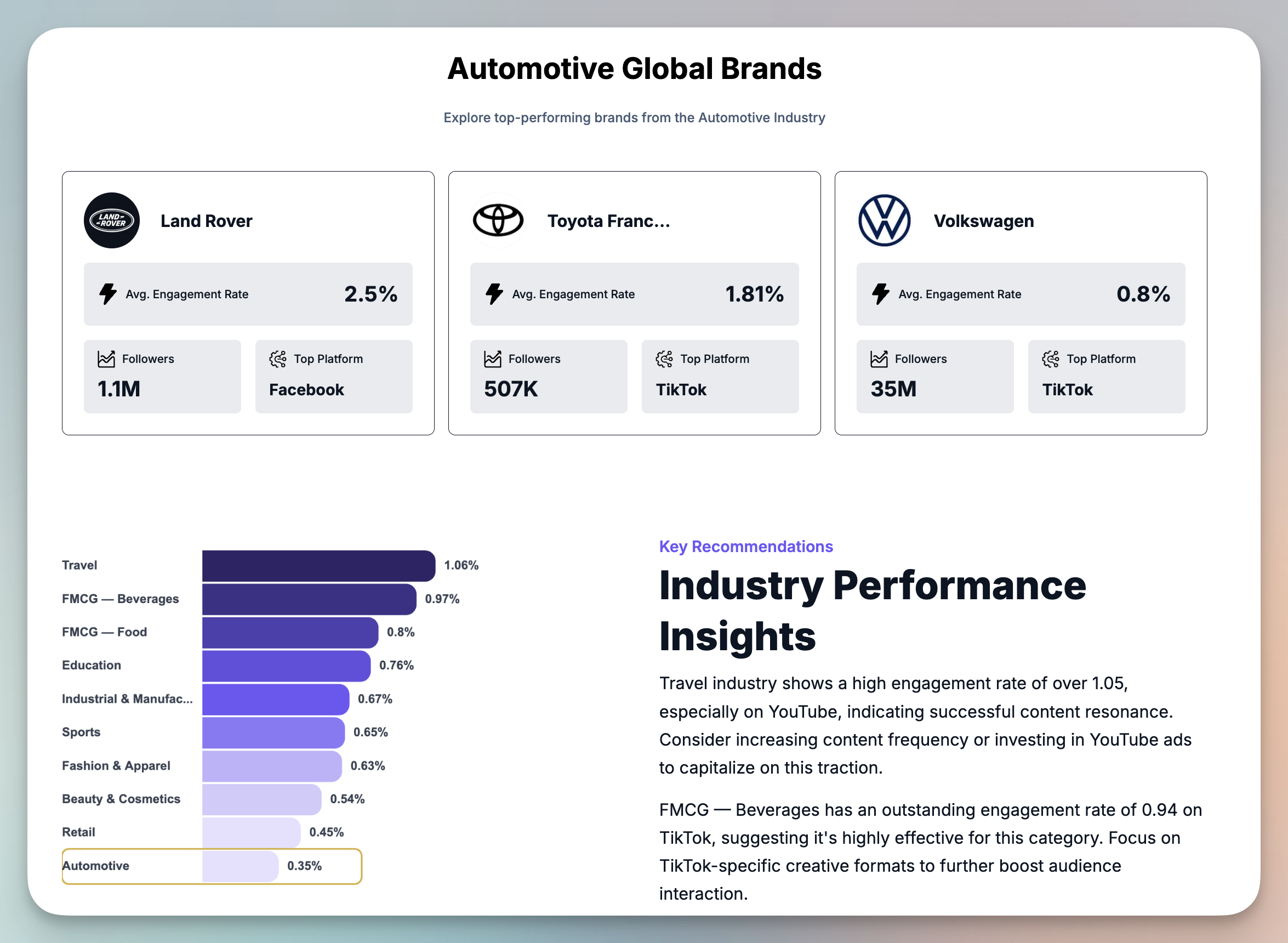 Automotive Industry