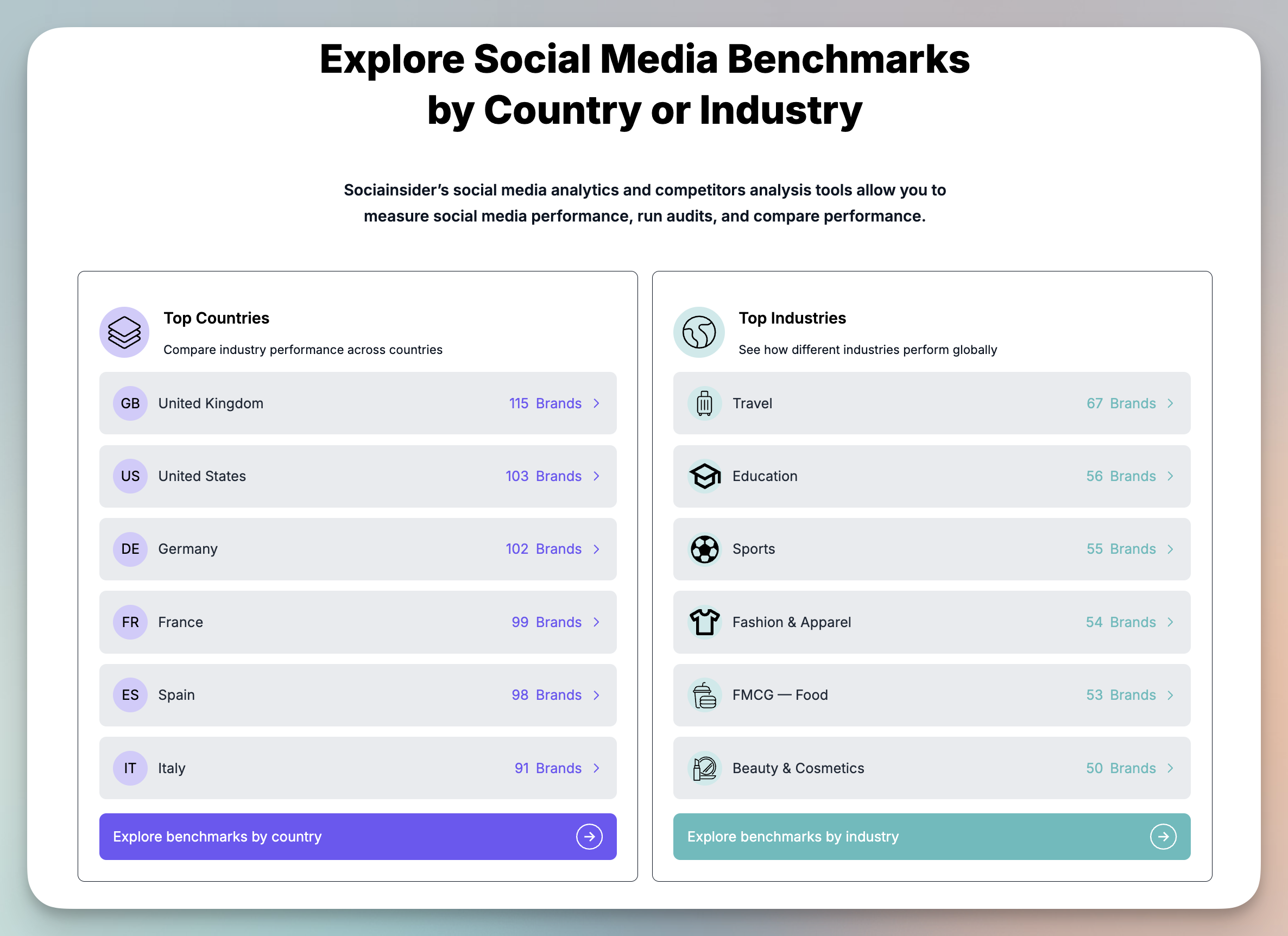 Social Media Benchmarks by Country or Industry