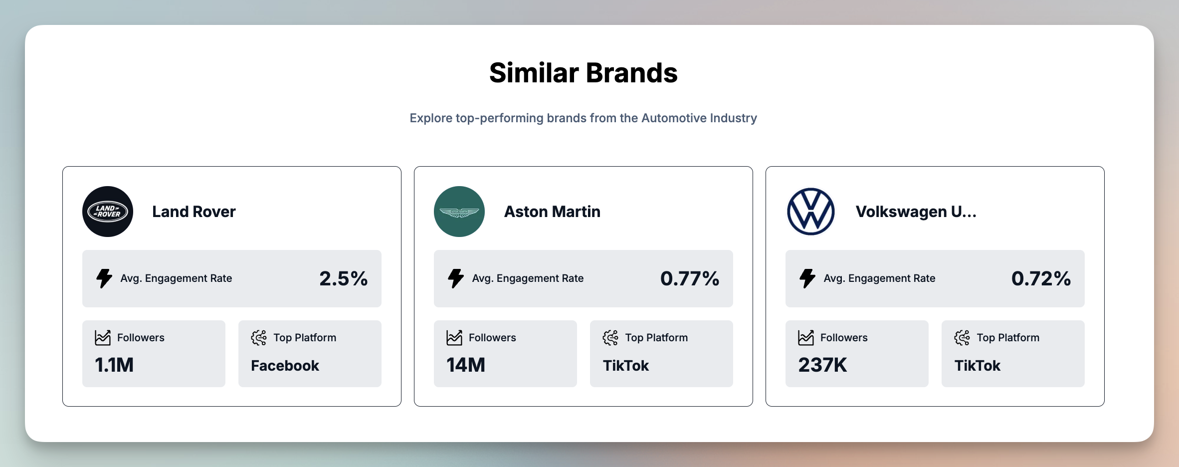 Automotive Industry in the UK - Similar Brands