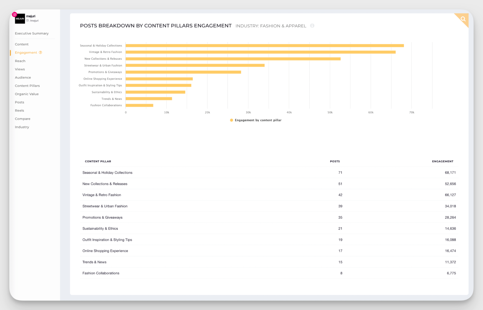 ai-based content pillars analysis