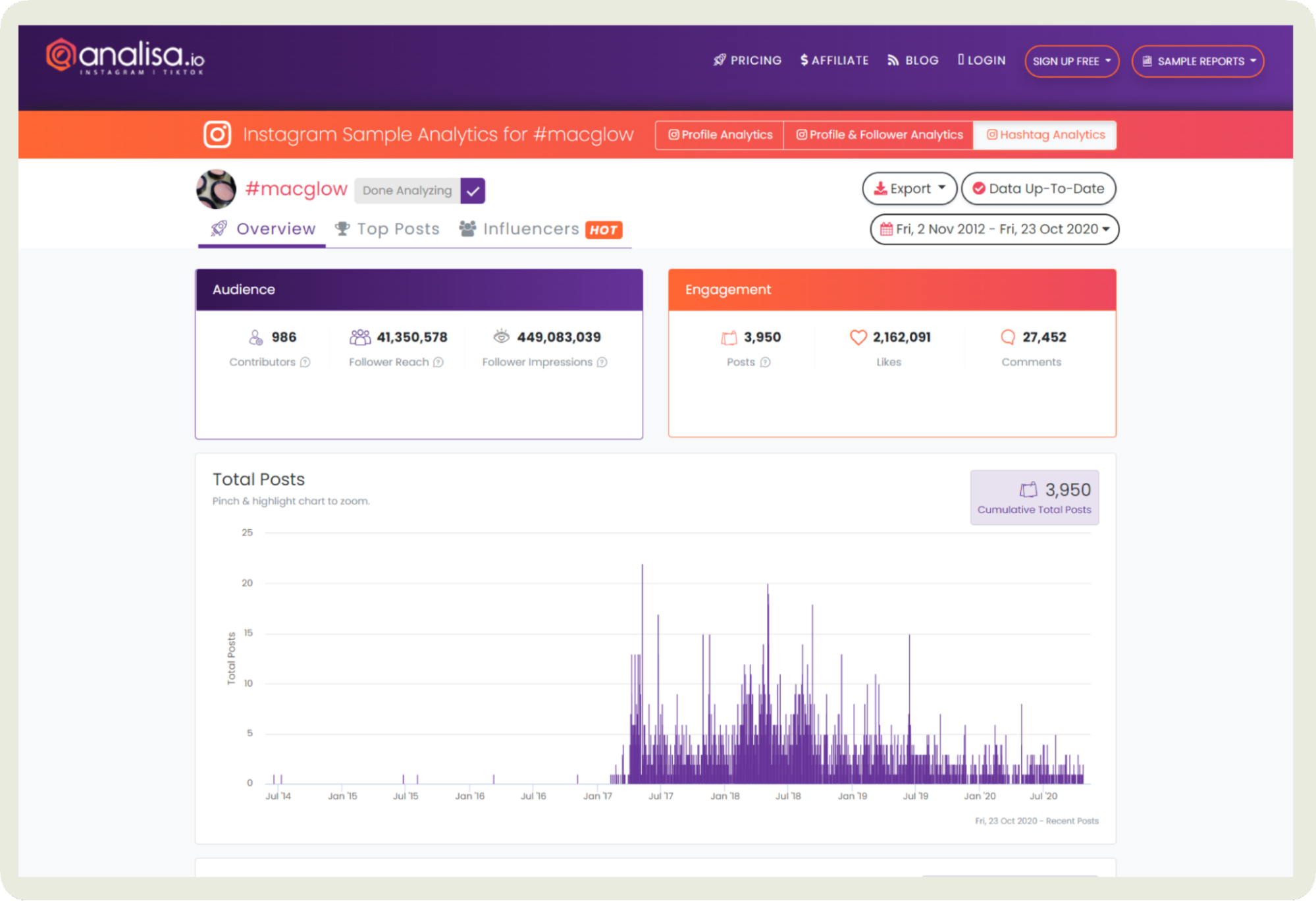 analisa dashboard