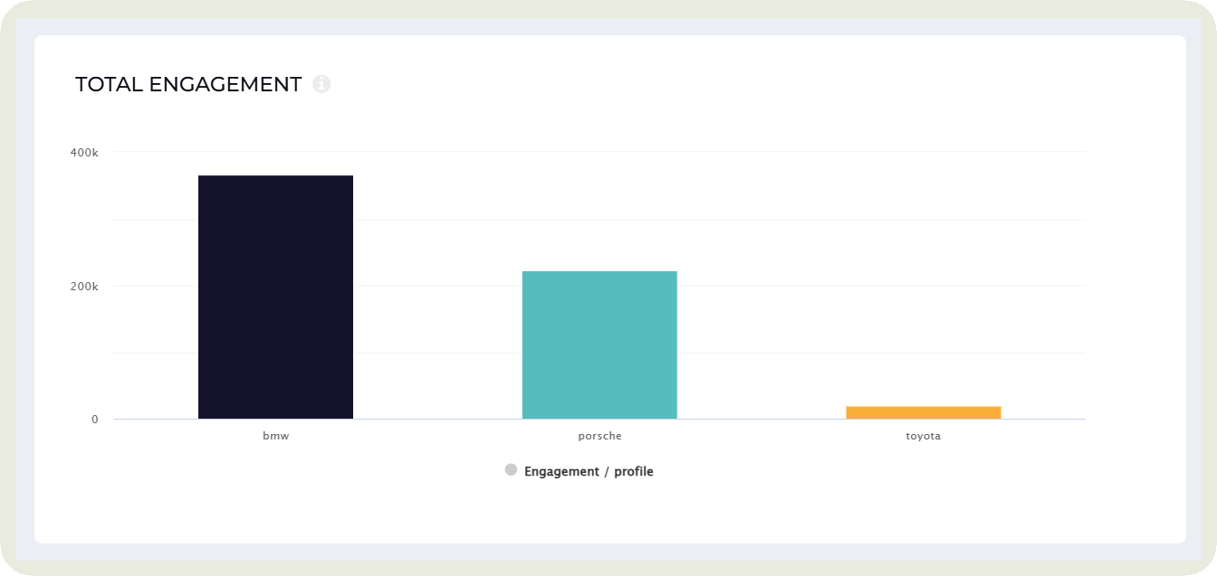 benchmarking example