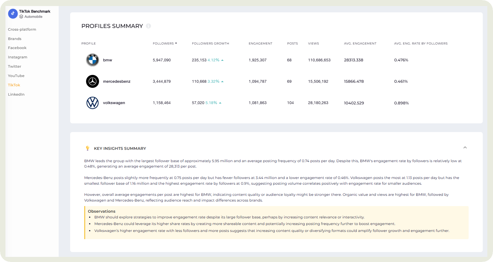 benchmarking example