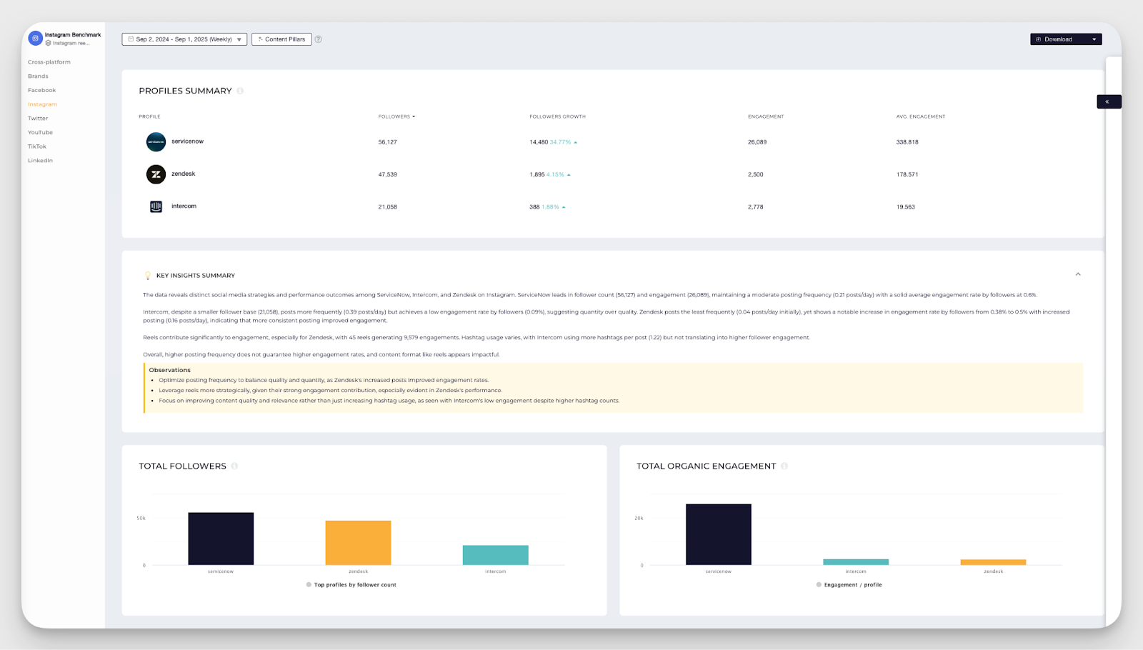 benchmarking example