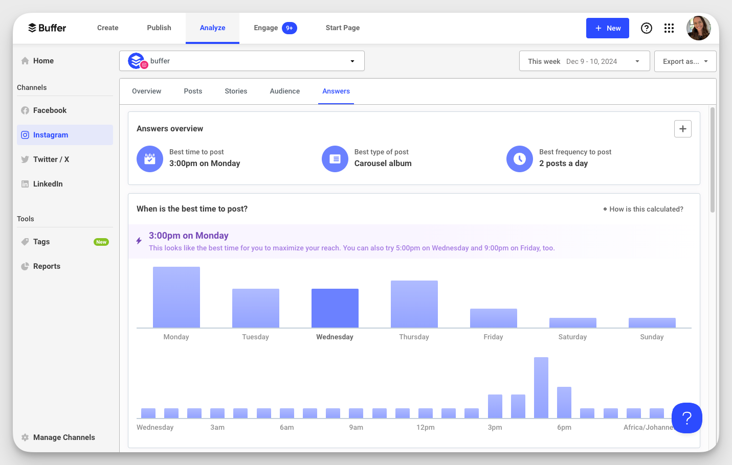 buffer analytics dashboard