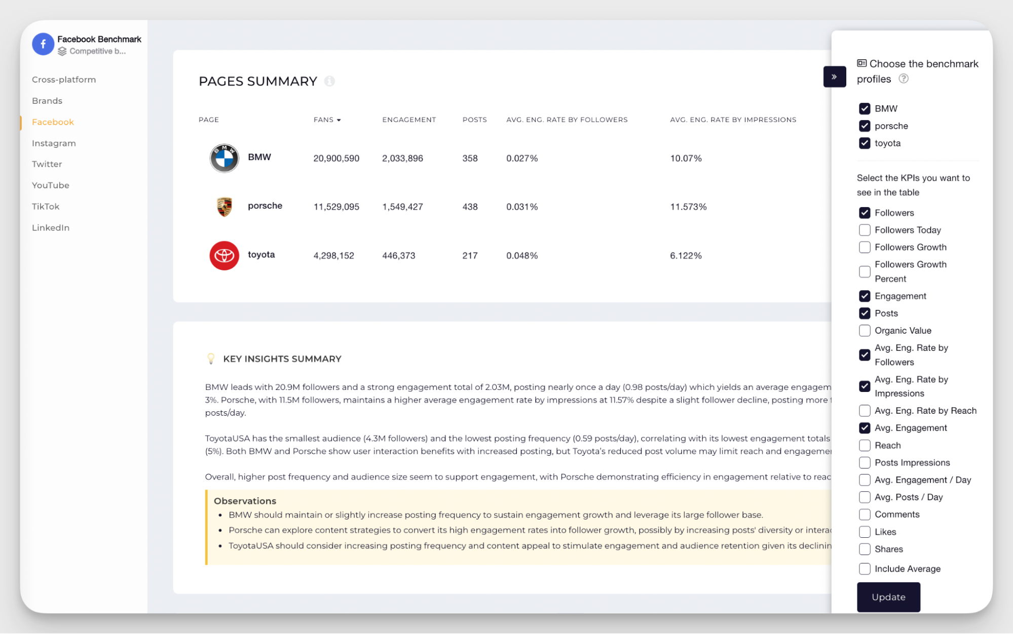 competitive analysis example