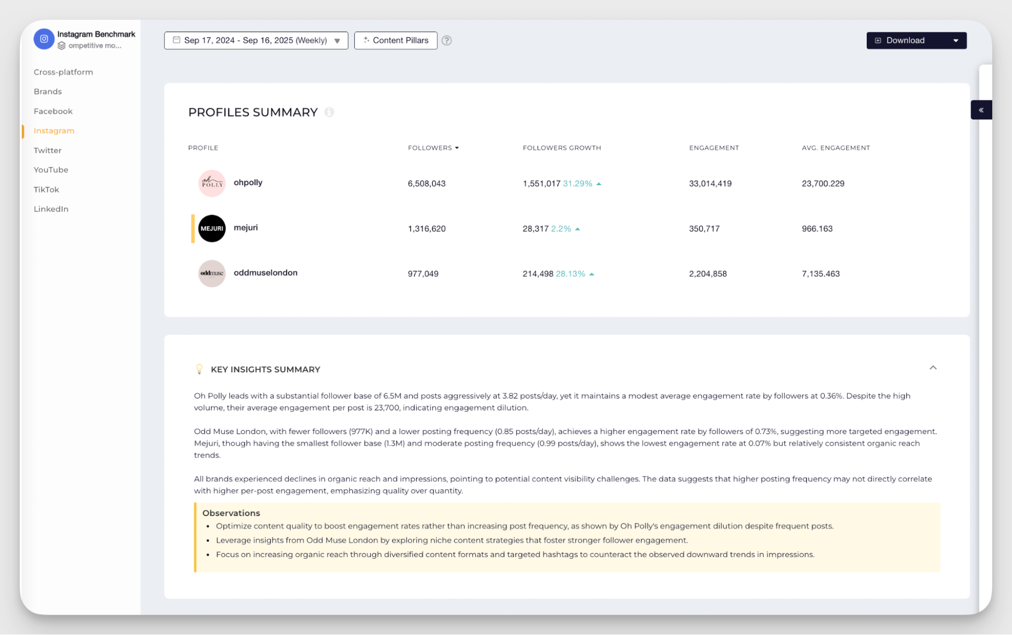 competitive analysis executive summary