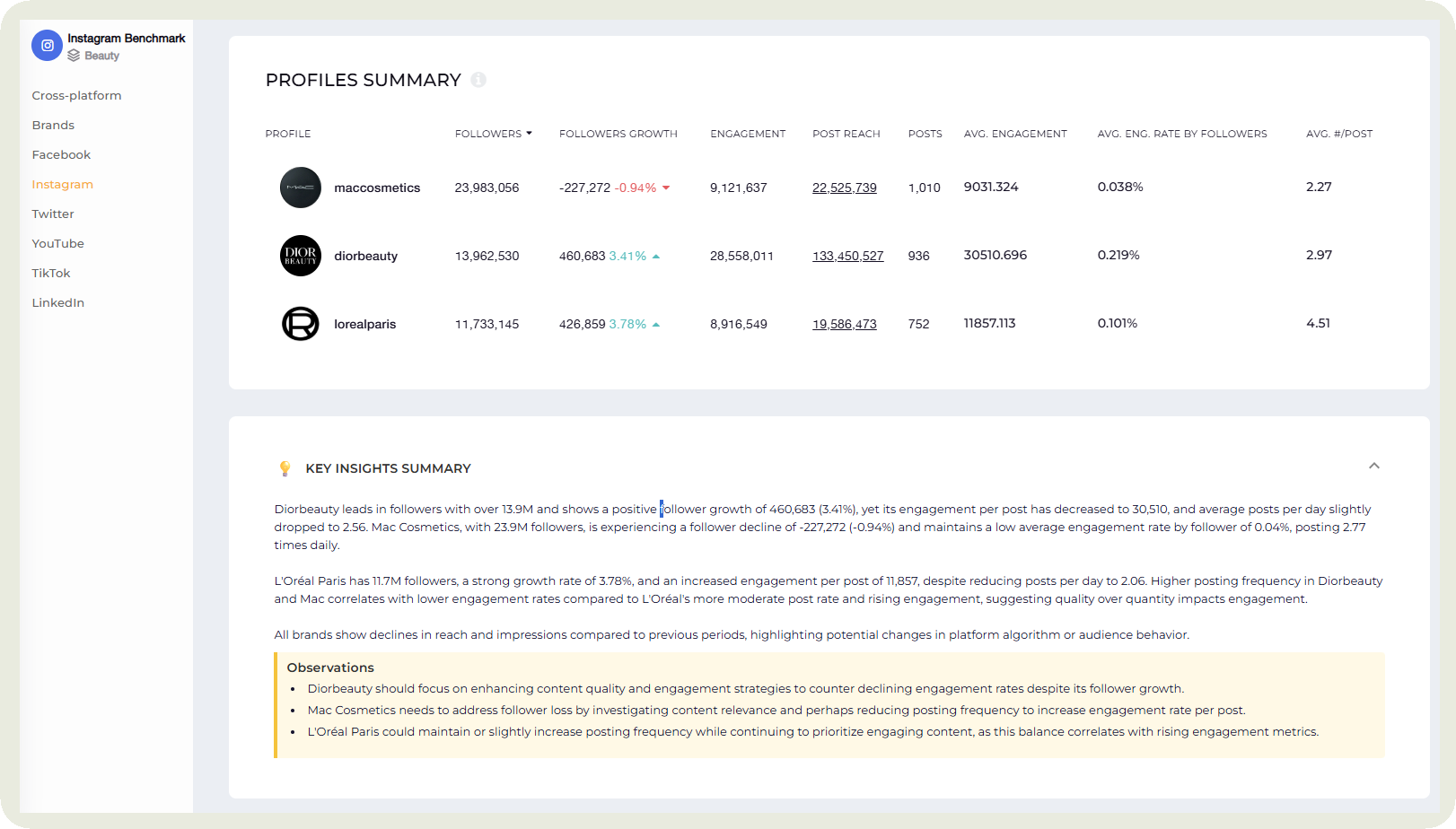 competitive benchmarking