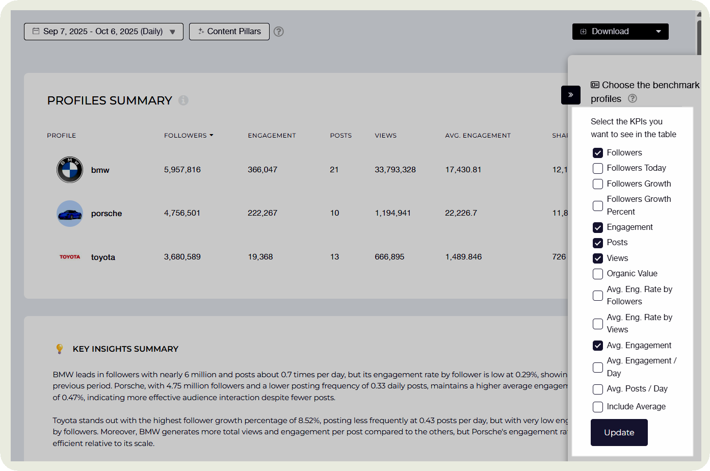 competitive benchmarking