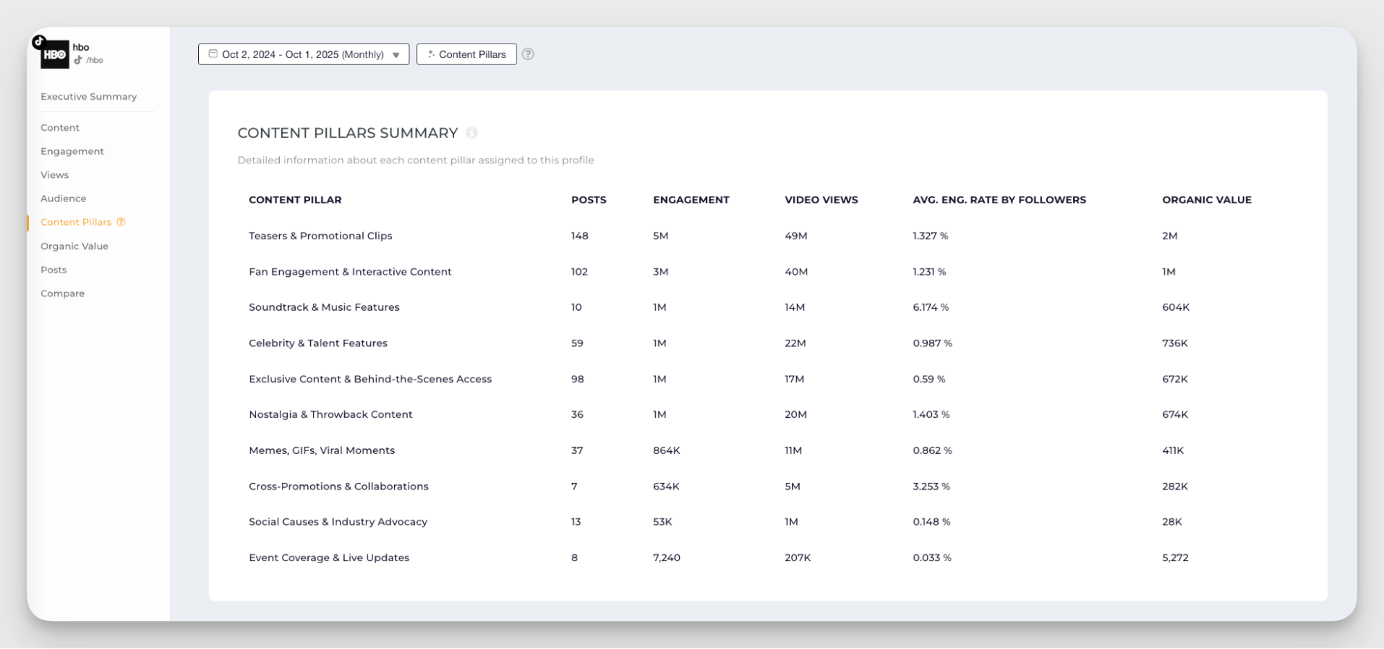 content pillars analysis