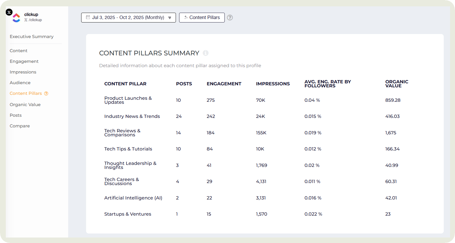 content pillars analysis