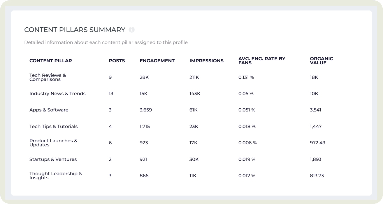 content pillars analysis