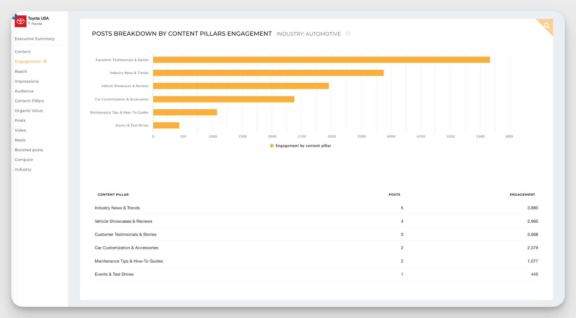 content pillars analysis
