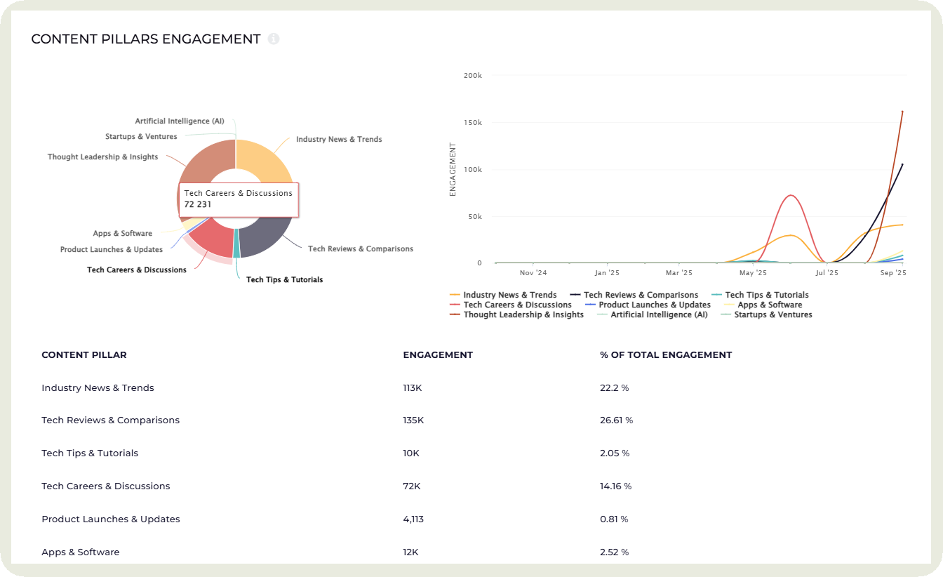 content pillars analysis example
